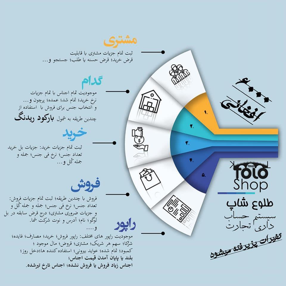 د-حساب-او-گدام-داری-سافتویر