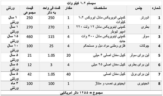 سیستم ۱،۲ کیلوات این سیستم برق خود را از آفتاب و برق شهری ذخ