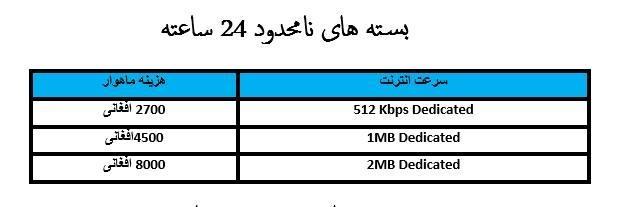 خدمات انترنتی نامحدود در سراسر شهر کابل