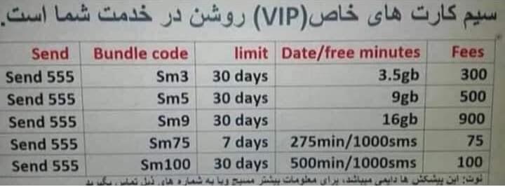 Roshan-Golden-Numbers