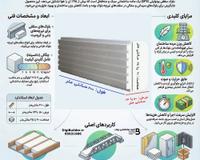 فوم ساختمان و سقف