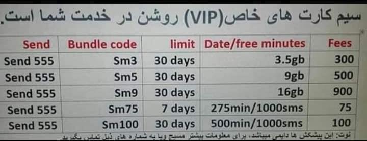 Roshan-VIP-Simcards
