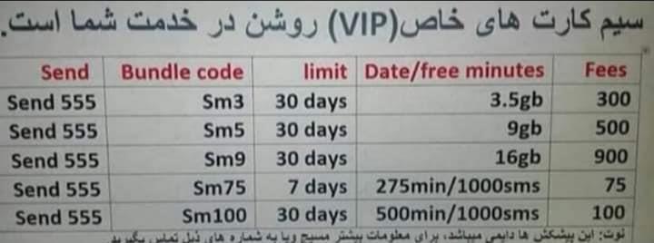 Roshan-VIP-Simcards
