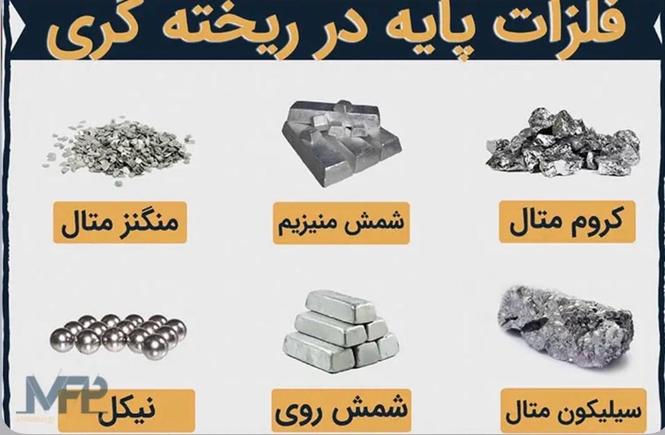 فروش مواد اولیه فولاد فرو آلیاژها تیر اهن و میلگرد انواع اهن