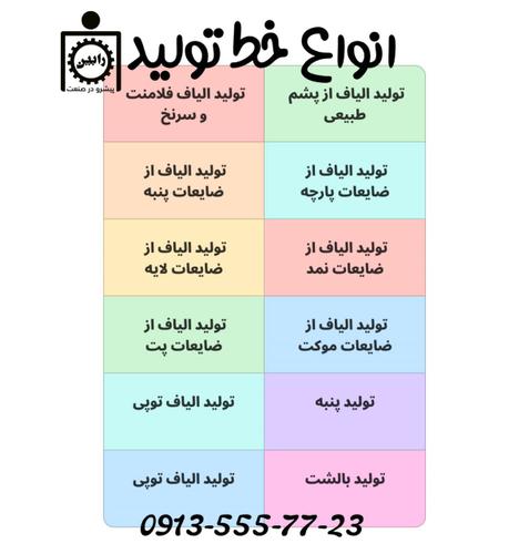 تولید الیاف از ضایعات نساجی | ارسال و نصب سرتاسر جهان