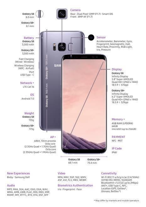 Samsung-galaxy-s8-داغدار
