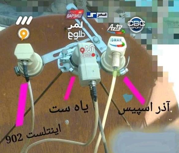 نصب و عیار دیش در هرات