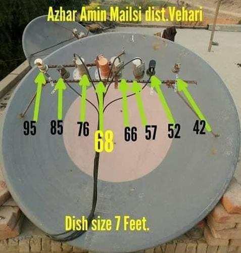 نصب و عیار و فروش دیش ماهواره در هرات