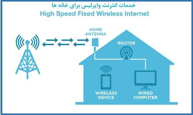 خدمات انترنت وایرلس برای خانه ها و دفاتر