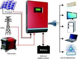 Hybrid Solar Power System سيستم انژي آفتابي